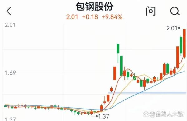包钢股份股票值得长期持有吗_包钢股份未来走势分析-第1张图片-俊逸知识馆 包钢股份股票值得长期持有吗_包钢股份未来走势分析-第1张图片-俊逸知识馆