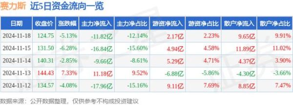 赛力斯股票值得买吗_赛力斯股票未来走势如何-第3张图片-俊逸知识馆 赛力斯股票值得买吗_赛力斯股票未来走势如何-第3张图片-俊逸知识馆