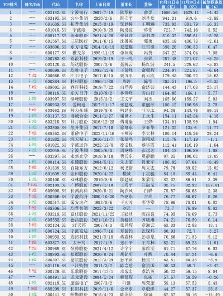 宁波港股票行情_今日走势如何-第2张图片-俊逸知识馆 宁波港股票行情_今日走势如何-第2张图片-俊逸知识馆