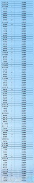 北京邮编查询_北京各区邮编是多少-第3张图片-俊逸知识馆 北京邮编查询_北京各区邮编是多少-第3张图片-俊逸知识馆