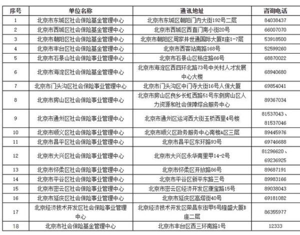 北京邮编查询_北京各区邮编是多少-第2张图片-俊逸知识馆 北京邮编查询_北京各区邮编是多少-第2张图片-俊逸知识馆