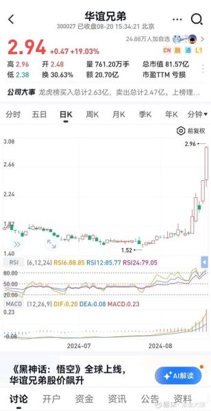 华谊集团股票股吧_还能买吗-第1张图片-俊逸知识馆 华谊集团股票股吧_还能买吗-第1张图片-俊逸知识馆