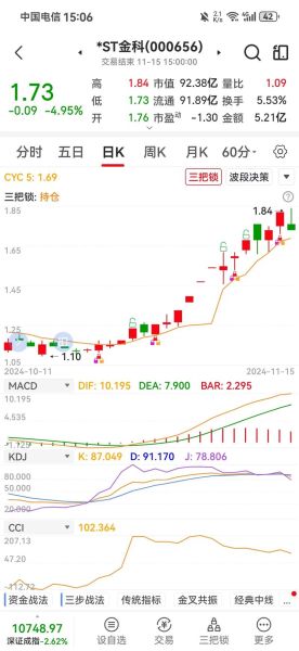 指南针股票怎么样_指南针股票值得买吗-第2张图片-俊逸知识馆 指南针股票怎么样_指南针股票值得买吗-第2张图片-俊逸知识馆