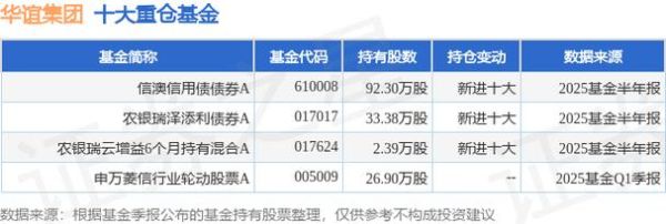 华谊集团股票股吧_还能买吗-第3张图片-俊逸知识馆 华谊集团股票股吧_还能买吗-第3张图片-俊逸知识馆