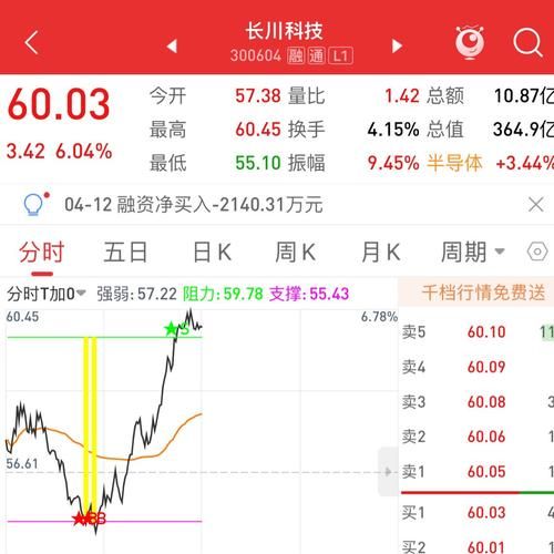 长川科技股票股吧_还能买吗-第1张图片-俊逸知识馆 长川科技股票股吧_还能买吗-第1张图片-俊逸知识馆