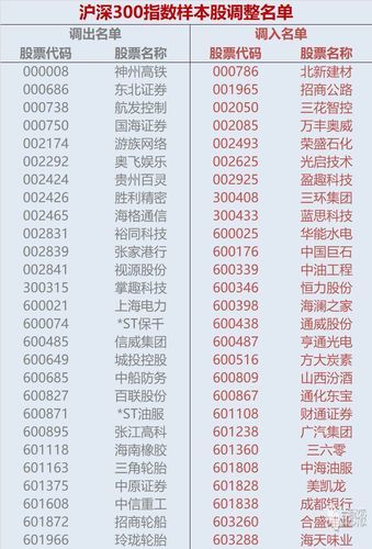 沪深300指数怎么买_沪深300成分股有哪些-第3张图片-俊逸知识馆 沪深300指数怎么买_沪深300成分股有哪些-第3张图片-俊逸知识馆