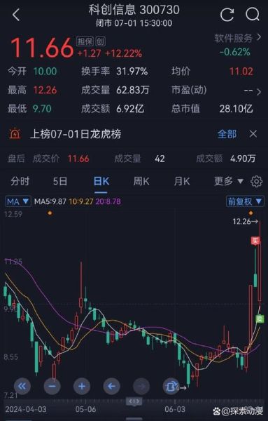 起步股份股票怎么样_还能买吗-第3张图片-俊逸知识馆 起步股份股票怎么样_还能买吗-第3张图片-俊逸知识馆