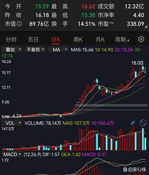 600392股票行情_还能买吗-第2张图片-俊逸知识馆 600392股票行情_还能买吗-第2张图片-俊逸知识馆