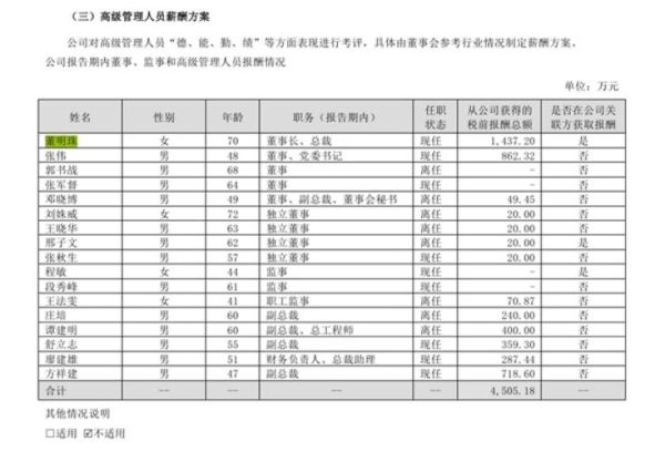 格力待遇怎么样_格力员工真实薪资-第1张图片-俊逸知识馆