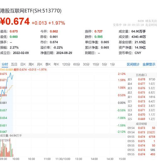 香港股票怎么查询_港股实时行情哪里看-第2张图片-俊逸知识馆 香港股票怎么查询_港股实时行情哪里看-第2张图片-俊逸知识馆