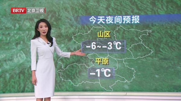 北京今天穿什么衣服合适_北京最新天气预报实时查询-第3张图片-俊逸知识馆 北京今天穿什么衣服合适_北京最新天气预报实时查询-第3张图片-俊逸知识馆
