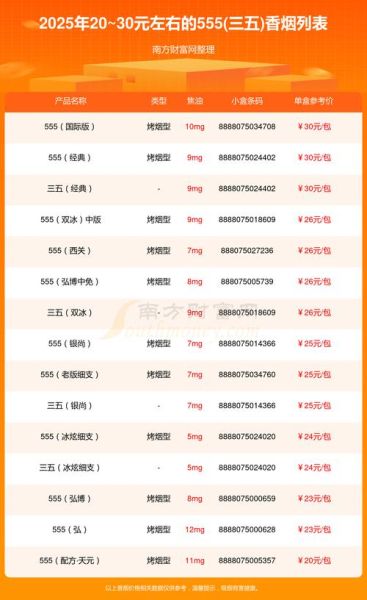 555怎么样_555可靠吗-第2张图片-俊逸知识馆 555怎么样_555可靠吗-第2张图片-俊逸知识馆