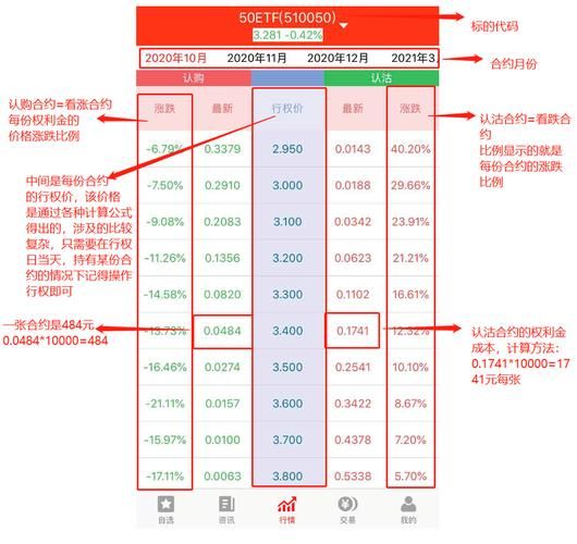 股票行权是什么意思_行权价和股价关系-第3张图片-俊逸知识馆 股票行权是什么意思_行权价和股价关系-第3张图片-俊逸知识馆