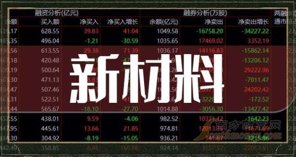 新材料股票有哪些龙头_新材料股票怎么选-第1张图片-俊逸知识馆 新材料股票有哪些龙头_新材料股票怎么选-第1张图片-俊逸知识馆