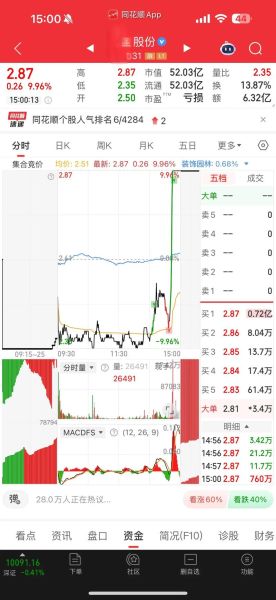 600495股票行情分析_今日买入时机到了吗-第1张图片-俊逸知识馆 600495股票行情分析_今日买入时机到了吗-第1张图片-俊逸知识馆