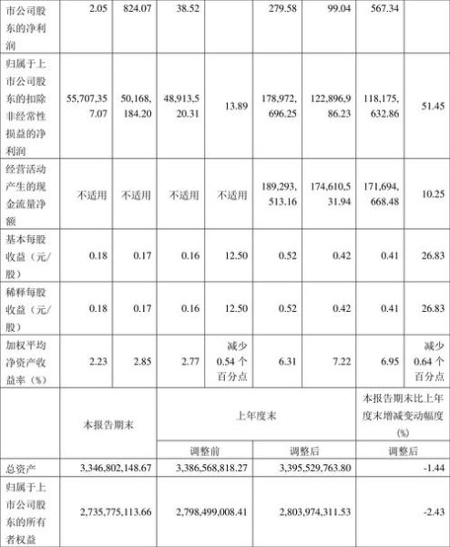 普莱柯股票值得长期持有吗_普莱柯未来三年业绩预测-第1张图片-俊逸知识馆