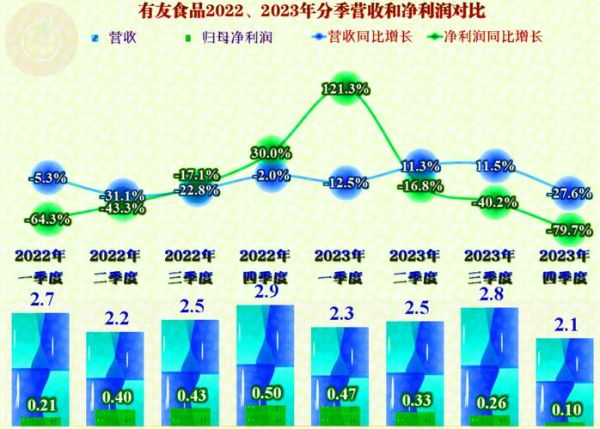 有友食品股票值得长期持有吗_有友食品股票未来走势如何-第2张图片-俊逸知识馆