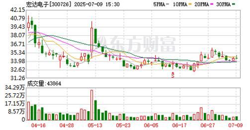 宏达电子股票怎么样_宏达电子值得长期投资吗-第3张图片-俊逸知识馆 宏达电子股票怎么样_宏达电子值得长期投资吗-第3张图片-俊逸知识馆