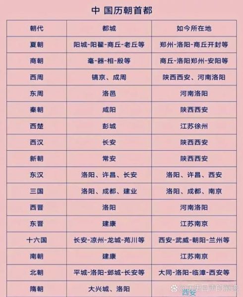 北京是哪个朝代的首都_北京作为都城的历史朝代有哪些-第1张图片-俊逸知识馆 北京是哪个朝代的首都_北京作为都城的历史朝代有哪些-第1张图片-俊逸知识馆