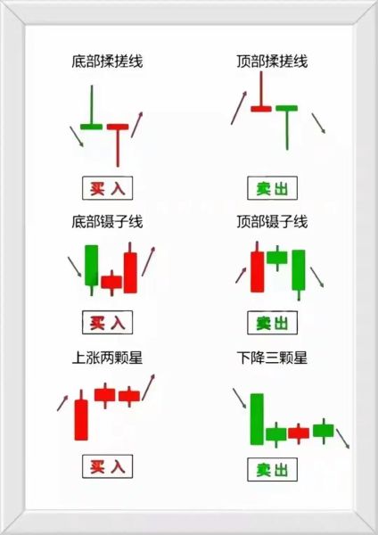 新手怎么炒股票_炒股入门步骤-第2张图片-俊逸知识馆