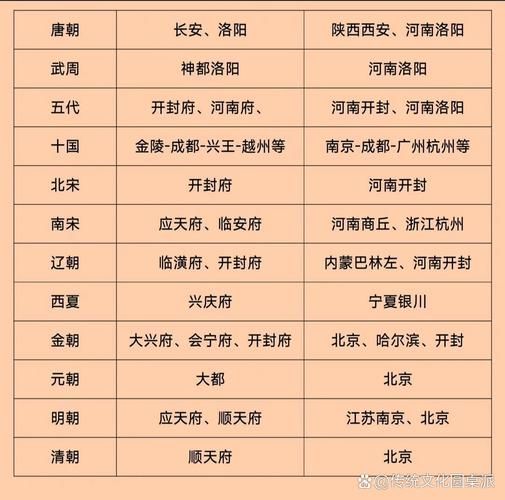 北京是哪个朝代的首都_北京作为都城的历史朝代有哪些-第3张图片-俊逸知识馆 北京是哪个朝代的首都_北京作为都城的历史朝代有哪些-第3张图片-俊逸知识馆