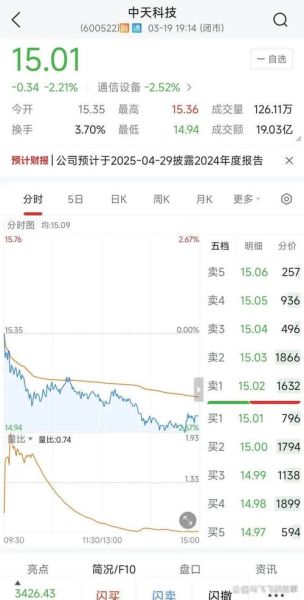 600522股票怎么样_中天科技未来前景-第1张图片-俊逸知识馆 600522股票怎么样_中天科技未来前景-第1张图片-俊逸知识馆