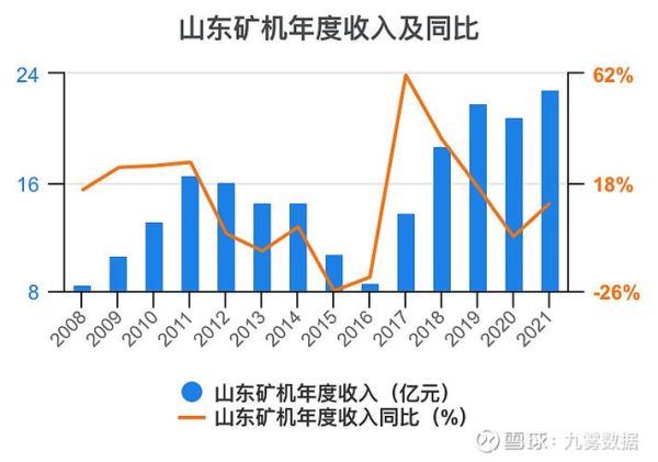 山东矿机股票怎么样_002526未来走势分析-第2张图片-俊逸知识馆 山东矿机股票怎么样_002526未来走势分析-第2张图片-俊逸知识馆