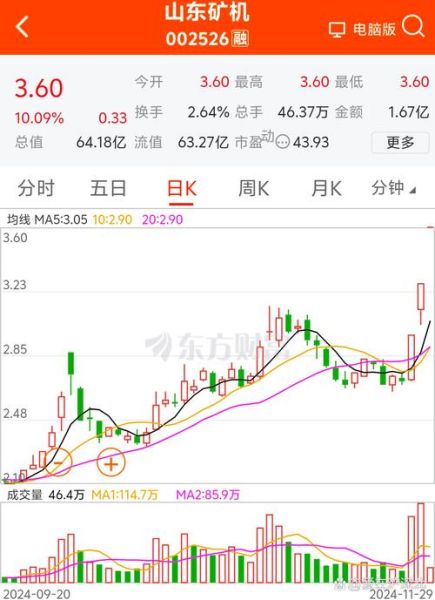 山东矿机股票怎么样_002526未来走势分析-第1张图片-俊逸知识馆 山东矿机股票怎么样_002526未来走势分析-第1张图片-俊逸知识馆