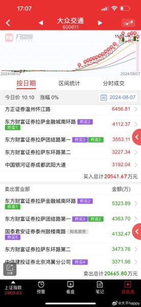 大众交通股票怎么样_大众交通股票值得长期持有吗-第3张图片-俊逸知识馆 大众交通股票怎么样_大众交通股票值得长期持有吗-第3张图片-俊逸知识馆