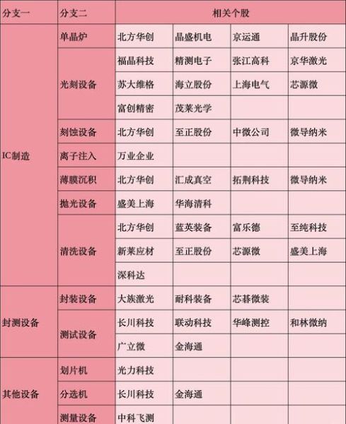半导体材料股票有哪些_半导体材料股票怎么选-第3张图片-俊逸知识馆 半导体材料股票有哪些_半导体材料股票怎么选-第3张图片-俊逸知识馆