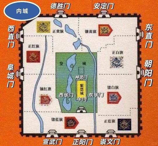 北京城的历史有多久_北京城为什么叫四九城-第1张图片-俊逸知识馆 北京城的历史有多久_北京城为什么叫四九城-第1张图片-俊逸知识馆