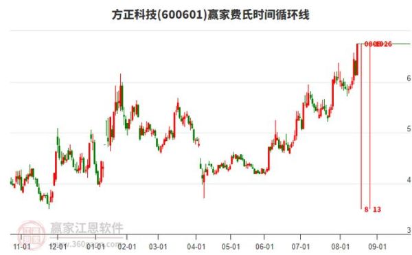 方正科技股票行情_方正科技值得投资吗-第3张图片-俊逸知识馆 方正科技股票行情_方正科技值得投资吗-第3张图片-俊逸知识馆