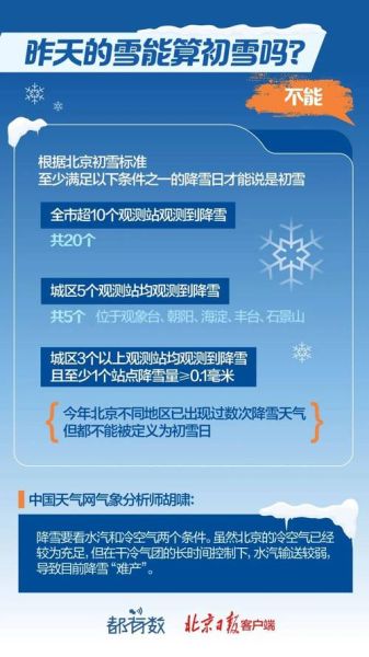 北京一般几月份下雪_北京初雪时间-第1张图片-俊逸知识馆 北京一般几月份下雪_北京初雪时间-第1张图片-俊逸知识馆