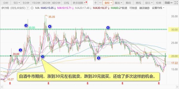 伊力特股票值得买吗_伊力特股票最新走势-第1张图片-俊逸知识馆 伊力特股票值得买吗_伊力特股票最新走势-第1张图片-俊逸知识馆
