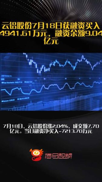 云铝股票今日走势_云铝股份值得长期持有吗-第2张图片-俊逸知识馆