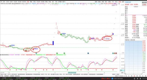 603042什么时候能涨_603042值得长期持有吗-第1张图片-俊逸知识馆
