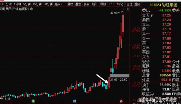 康缘药业股票值得长期持有吗_康缘药业股票未来走势如何-第3张图片-俊逸知识馆 康缘药业股票值得长期持有吗_康缘药业股票未来走势如何-第3张图片-俊逸知识馆