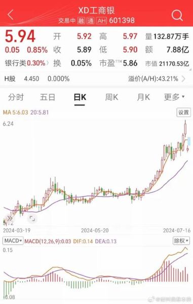 中国工商股票怎么开户_工商银行股票值得长期持有吗-第1张图片-俊逸知识馆 中国工商股票怎么开户_工商银行股票值得长期持有吗-第1张图片-俊逸知识馆