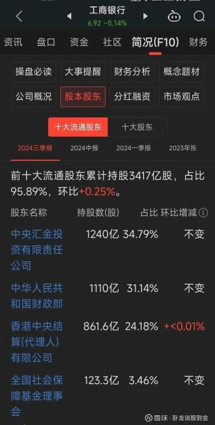 中国工商股票怎么开户_工商银行股票值得长期持有吗-第2张图片-俊逸知识馆 中国工商股票怎么开户_工商银行股票值得长期持有吗-第2张图片-俊逸知识馆