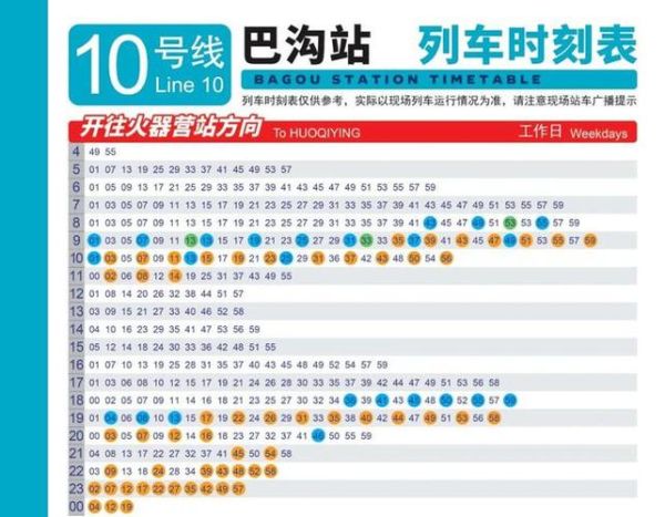 北京地铁10号线换乘站有哪些_北京地铁10号线末班车几点-第2张图片-俊逸知识馆