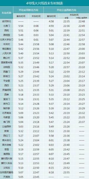 北京地铁4号线站点_北京地铁4号线运营时间-第1张图片-俊逸知识馆 北京地铁4号线站点_北京地铁4号线运营时间-第1张图片-俊逸知识馆