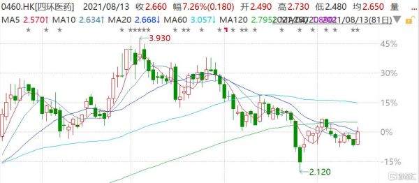四环医药股票值得买吗_四环医药股票未来走势-第2张图片-俊逸知识馆 四环医药股票值得买吗_四环医药股票未来走势-第2张图片-俊逸知识馆