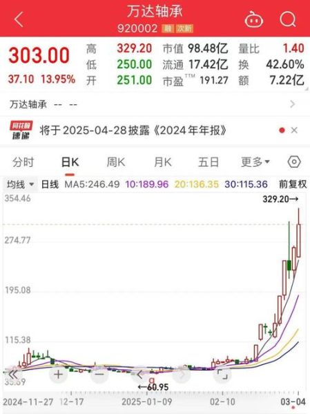 600868股票行情_值得买入吗-第1张图片-俊逸知识馆