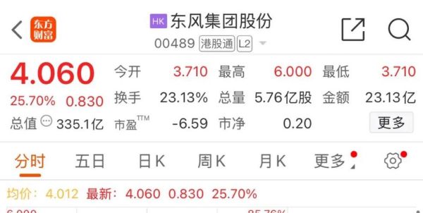 东风集团股票怎么样_东风集团股票值得买吗-第3张图片-俊逸知识馆