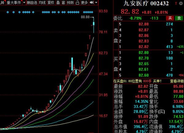 九安医疗股票值得买吗_九安医疗股票未来走势-第2张图片-俊逸知识馆 九安医疗股票值得买吗_九安医疗股票未来走势-第2张图片-俊逸知识馆