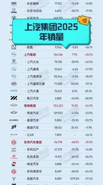 上海汽车股票值得买吗_上汽集团股价走势分析-第3张图片-俊逸知识馆