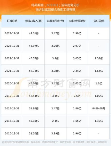 得邦照明股票值得买吗_得邦照明股票未来走势-第1张图片-俊逸知识馆 得邦照明股票值得买吗_得邦照明股票未来走势-第1张图片-俊逸知识馆