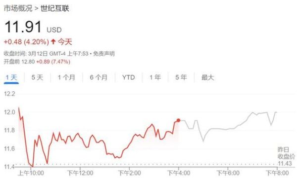 世纪互联股票值得买吗_世纪互联股票未来走势-第1张图片-俊逸知识馆 世纪互联股票值得买吗_世纪互联股票未来走势-第1张图片-俊逸知识馆