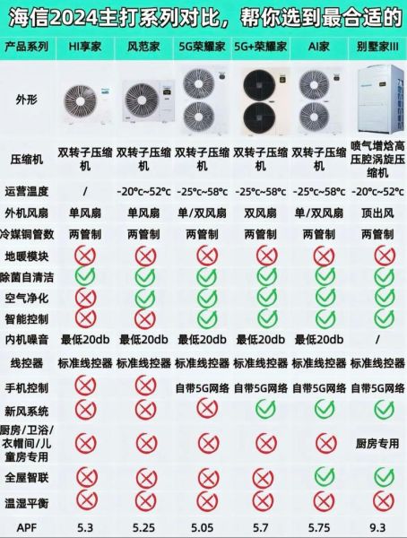 海信中央空调怎么样_海信中央空调优缺点-第1张图片-俊逸知识馆 海信中央空调怎么样_海信中央空调优缺点-第1张图片-俊逸知识馆
