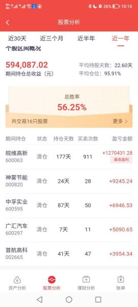 600063股票行情_现在能买入吗-第1张图片-俊逸知识馆 600063股票行情_现在能买入吗-第1张图片-俊逸知识馆